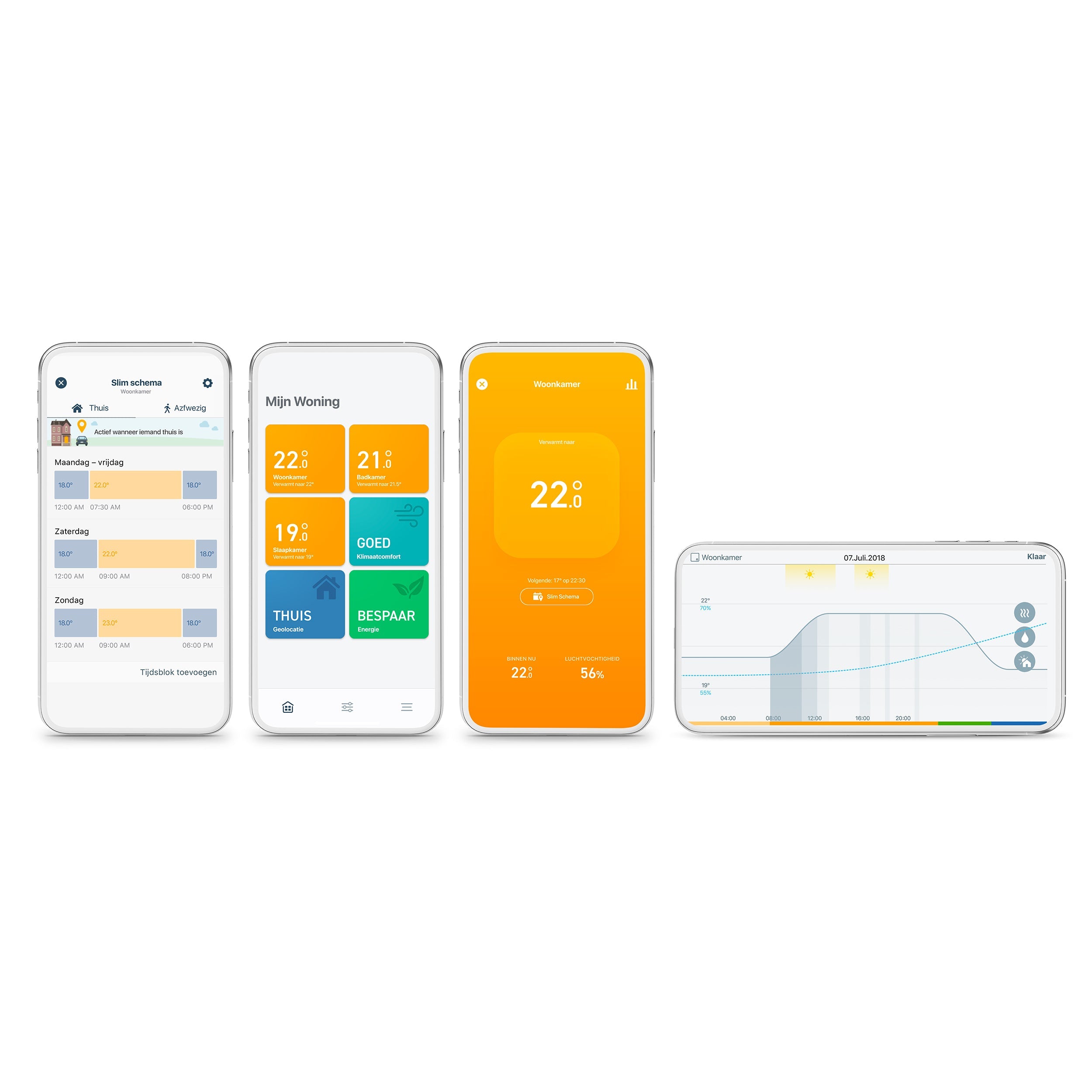 Starter kit - Wired Smart Thermostat V3+
